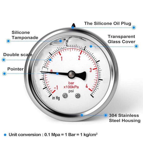 Veluda Μανόμετρα Πίεσης 1 Veluda Μανόμετρα Πίεσης 1